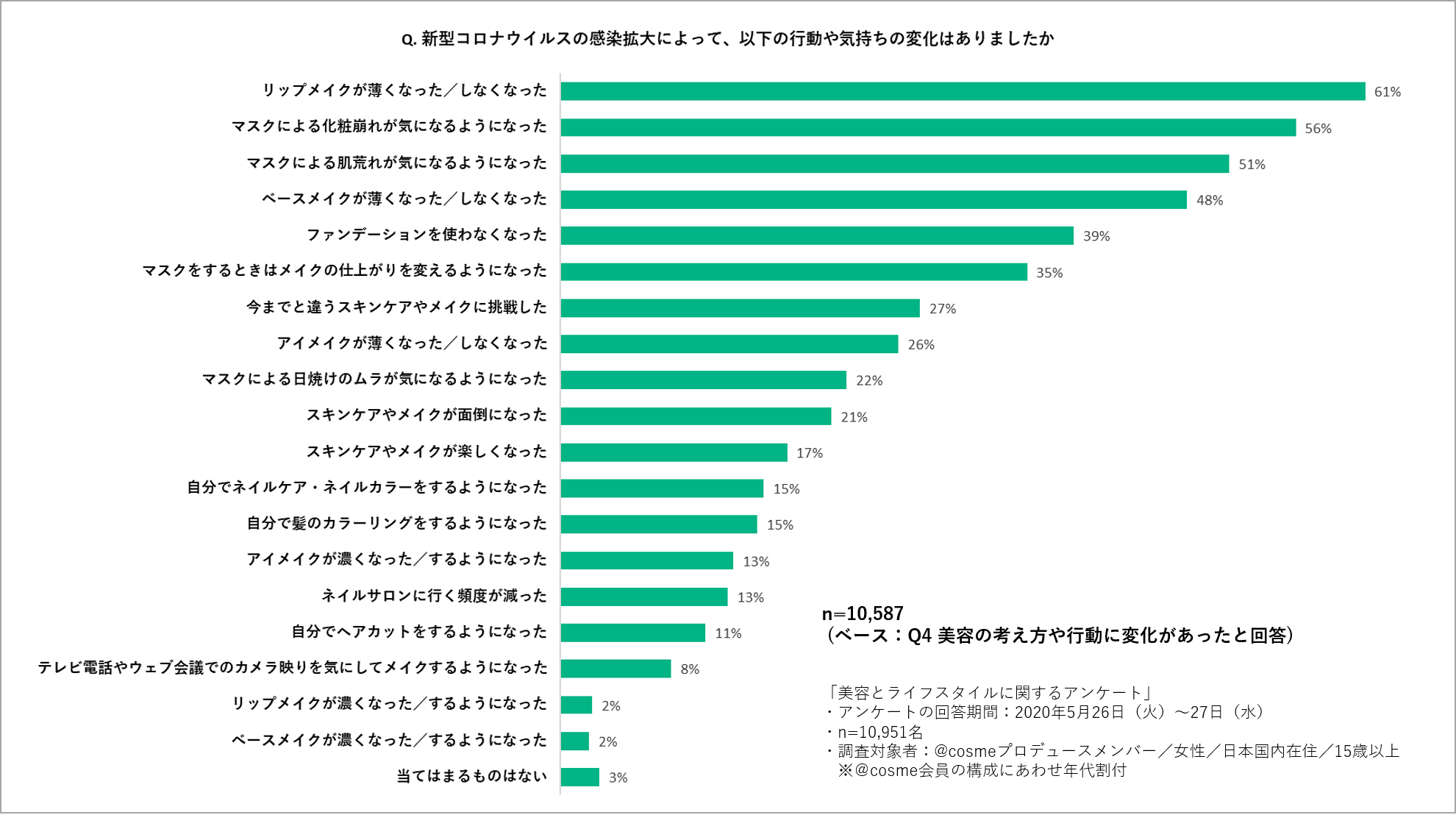 https://www.istyle.co.jp/news/uploads/201ca2671b3e695d893ca38c72e14b50dadb08e9.png