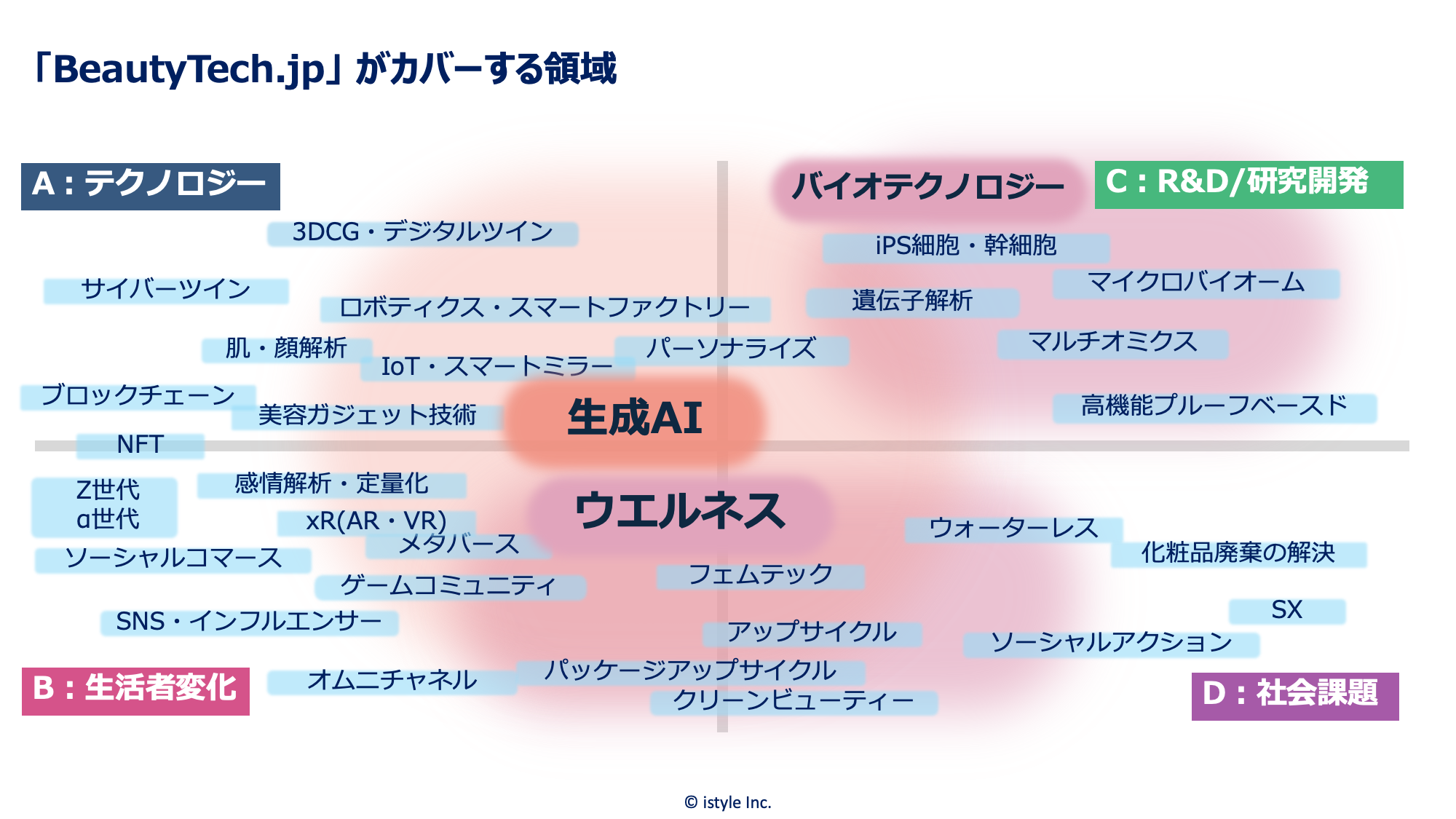 https://www.istyle.co.jp/news/uploads/20240919_1.png