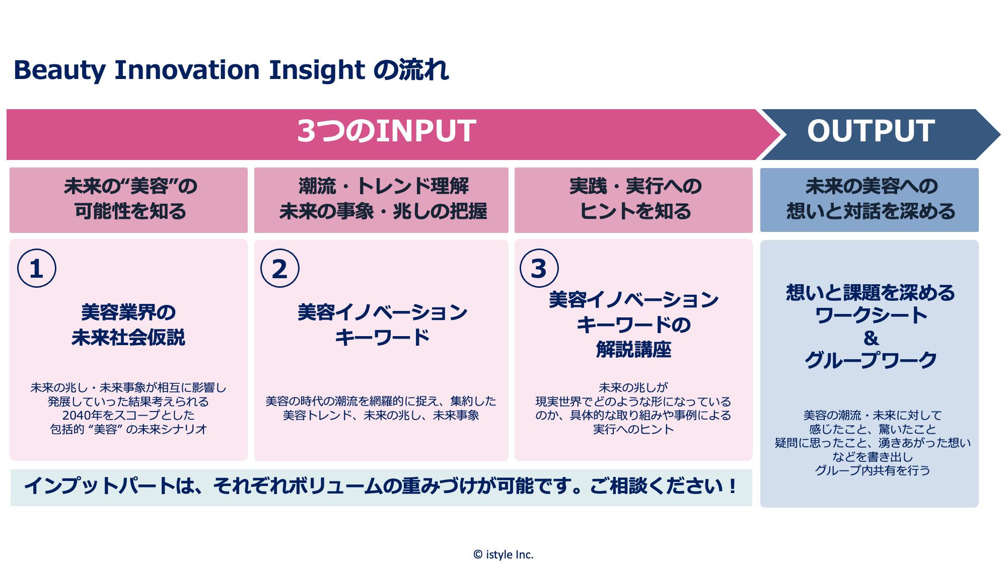 https://www.istyle.co.jp/news/uploads/20250918_2.png