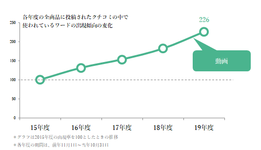 https://www.istyle.co.jp/news/uploads/24ad5decbca67c1663ec9dc318ca819b8cac26a1.png