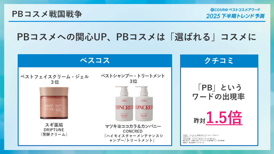 https://www.istyle.co.jp/news/uploads/284035c9a21b23f05f3e6c59bda282dbe35d6b6b.png