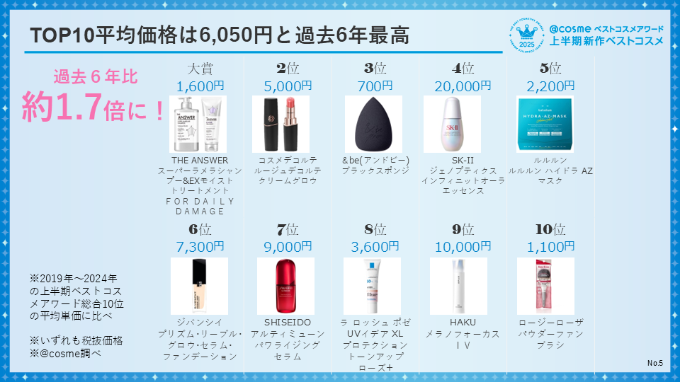 https://www.istyle.co.jp/news/uploads/29864234be96c9d729d36c220959512865ca18a2.png
