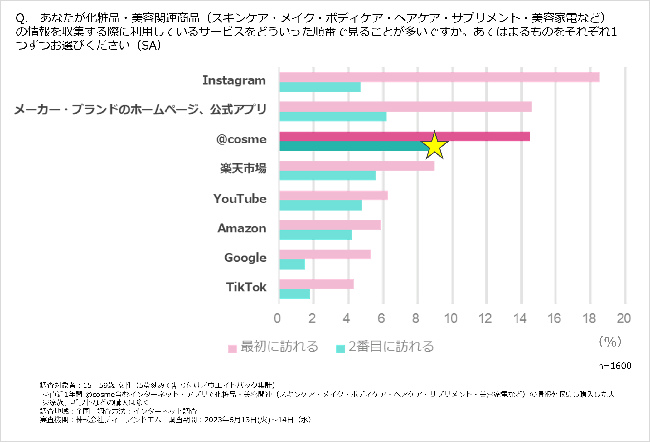 https://www.istyle.co.jp/news/uploads/2e154869e2d438623592bd2a2a398c1c260853f0.png