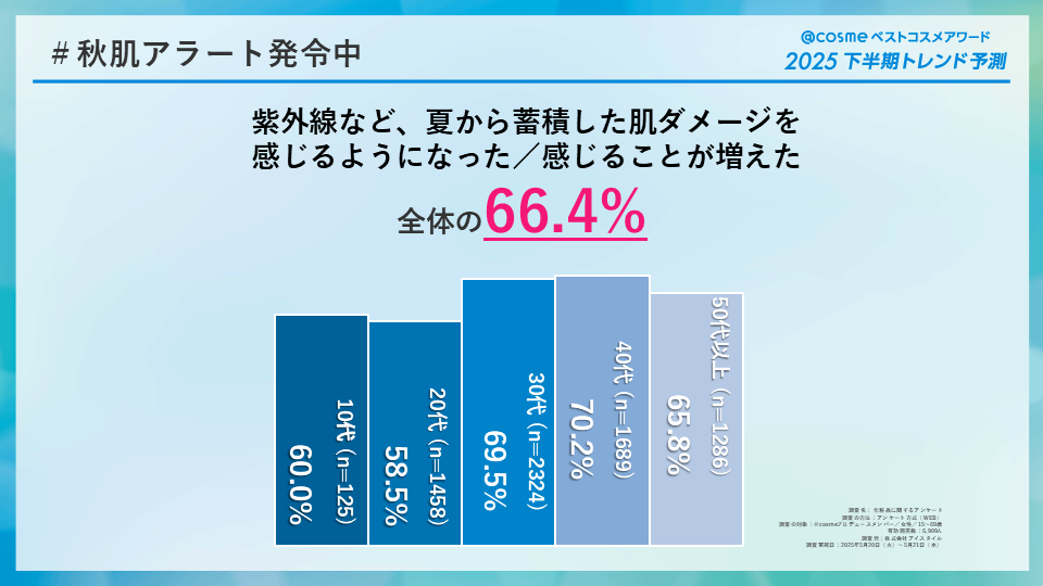 https://www.istyle.co.jp/news/uploads/310aa770bf7c9212cfd336e701819ac9c94d0251.png