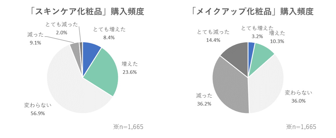 https://www.istyle.co.jp/news/uploads/3340a590a61b63f51d9ce0972fa8d65778e47012.png