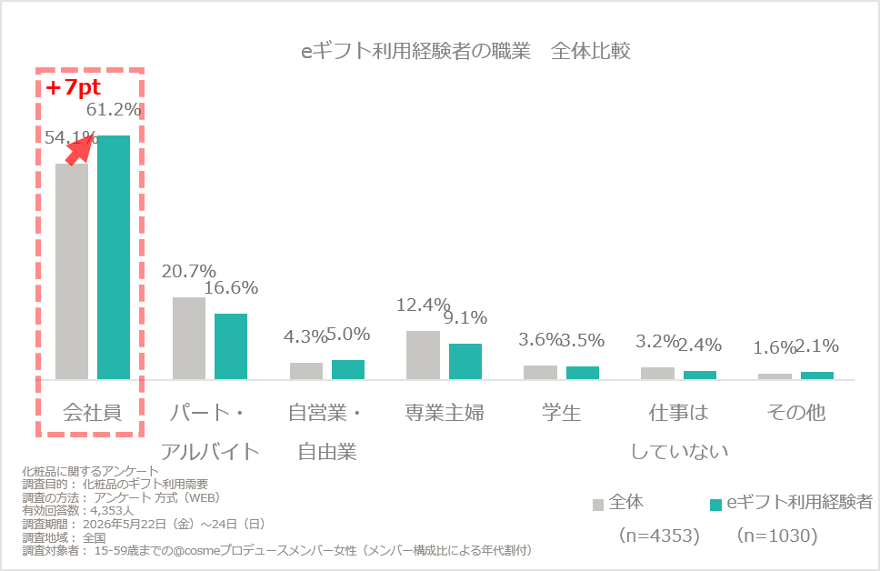 https://www.istyle.co.jp/news/uploads/3533d05f97ecaa8e5cc8bdd9dcc801bb21e0bf8c.png