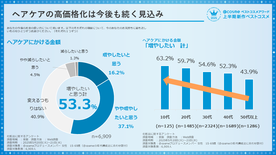 https://www.istyle.co.jp/news/uploads/35975b0c7bde934f9ed6d94c2d3f5b9b45e91b8b.png