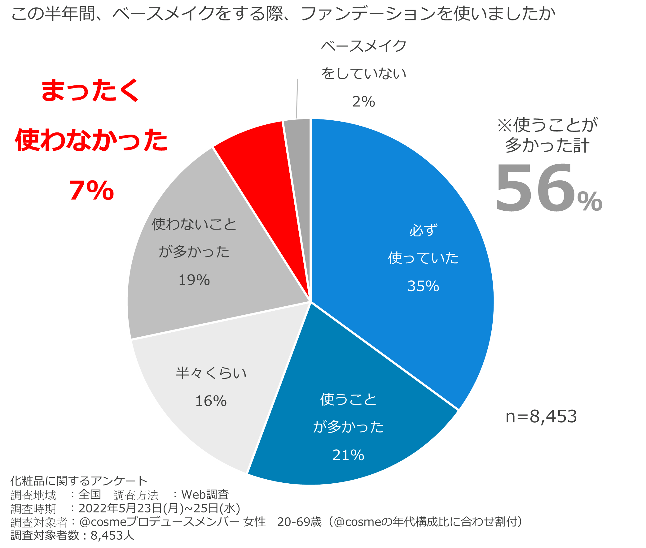 https://www.istyle.co.jp/news/uploads/439ccfe7eed41d80da45fd78a4c711f920d8fa7c.png