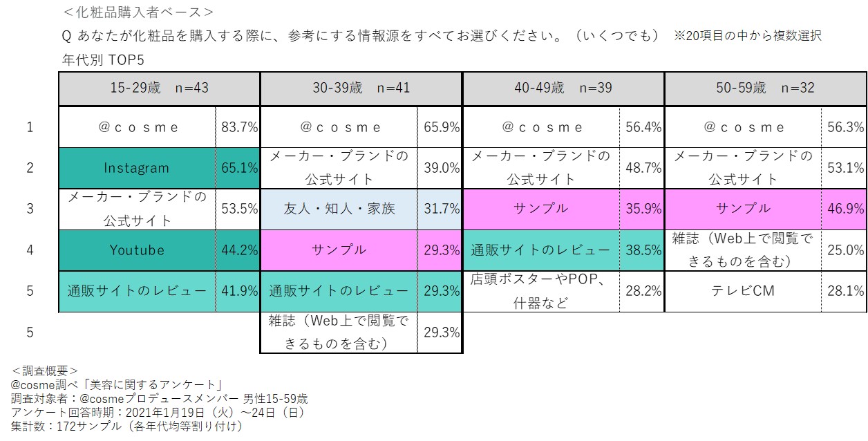 https://www.istyle.co.jp/news/uploads/50e76d7fa4f77f99b38dce387aefefe098f4d386.jpg