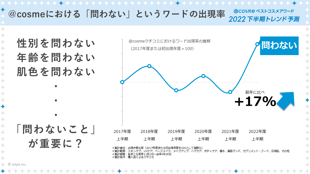 https://www.istyle.co.jp/news/uploads/518f83e4c546f765dac38ce3af512aa706de0eba.png