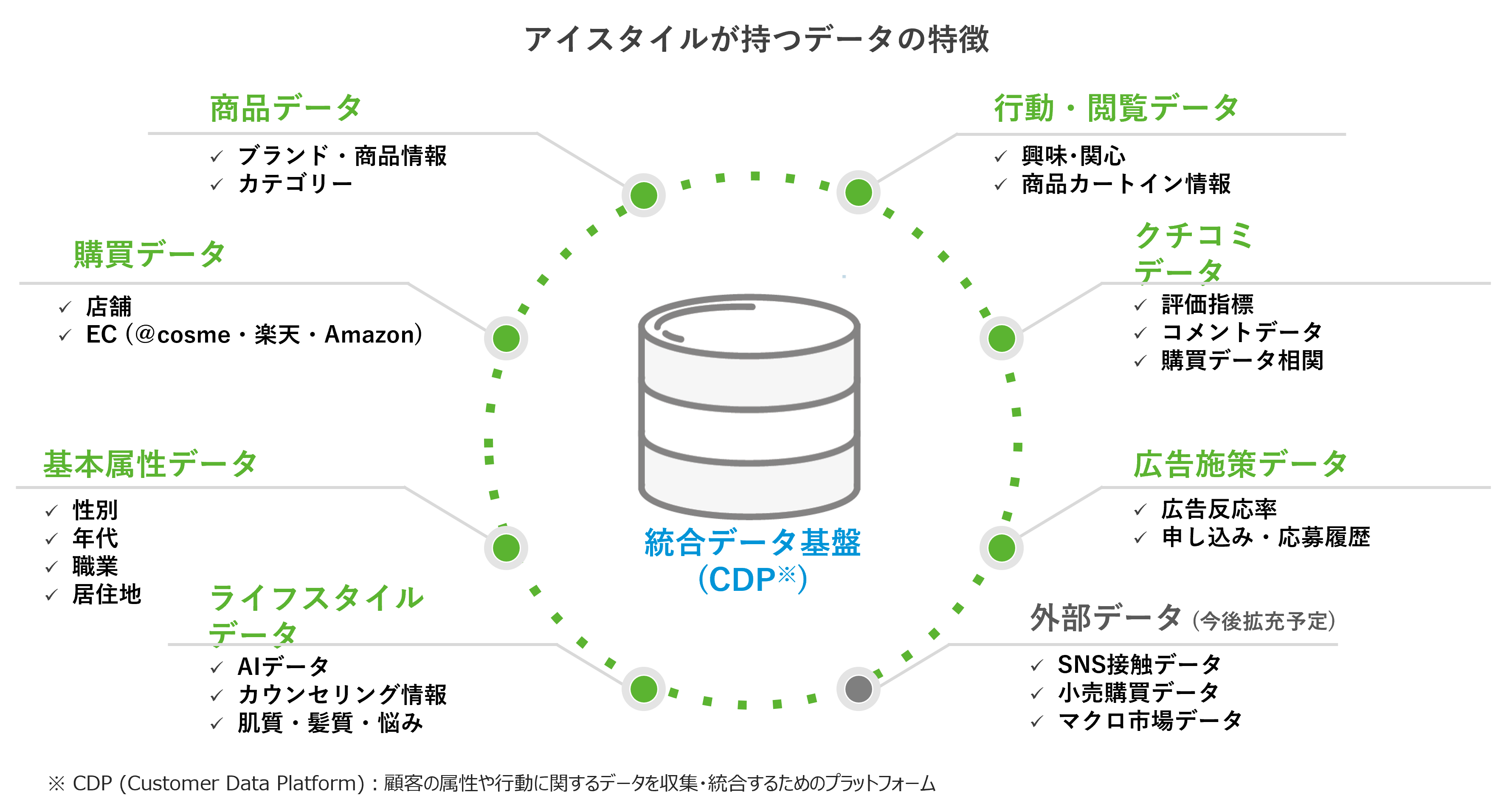 https://www.istyle.co.jp/news/uploads/51ef3b56a29a9d7963020219533b0e2a240e6f46.png