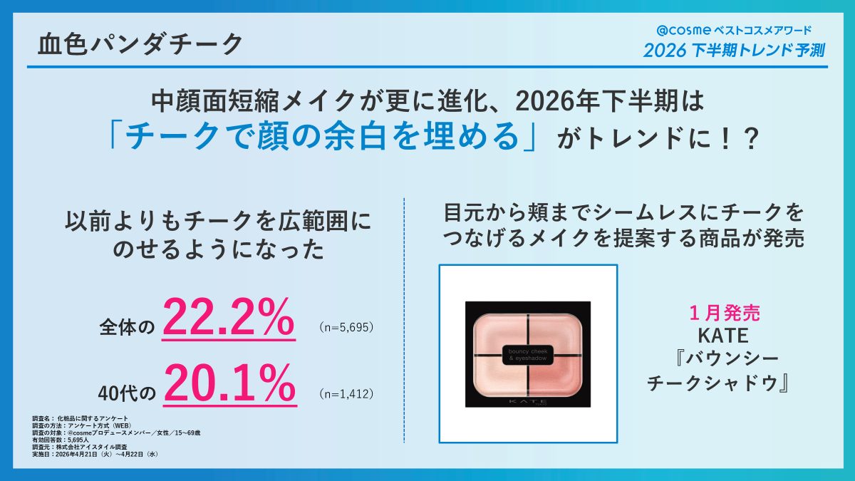 https://www.istyle.co.jp/news/uploads/572e255d241febe9e06b8679ce9adb732b0ac2d7.png