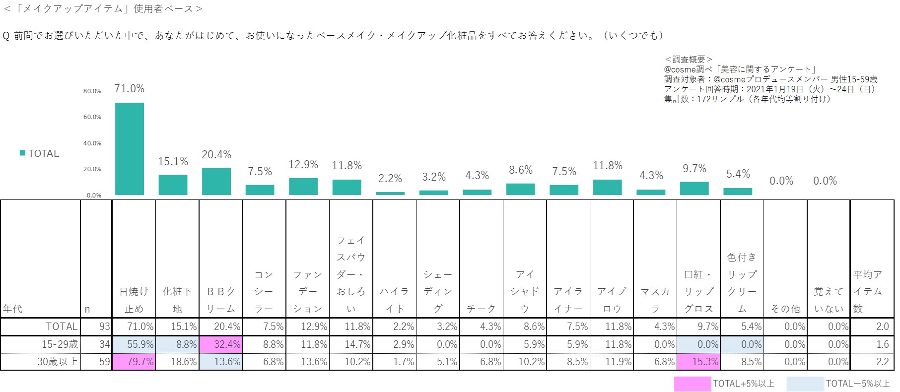 https://www.istyle.co.jp/news/uploads/5e605a780662f534e10aea9b13e7b30b9440e4ed.jpg