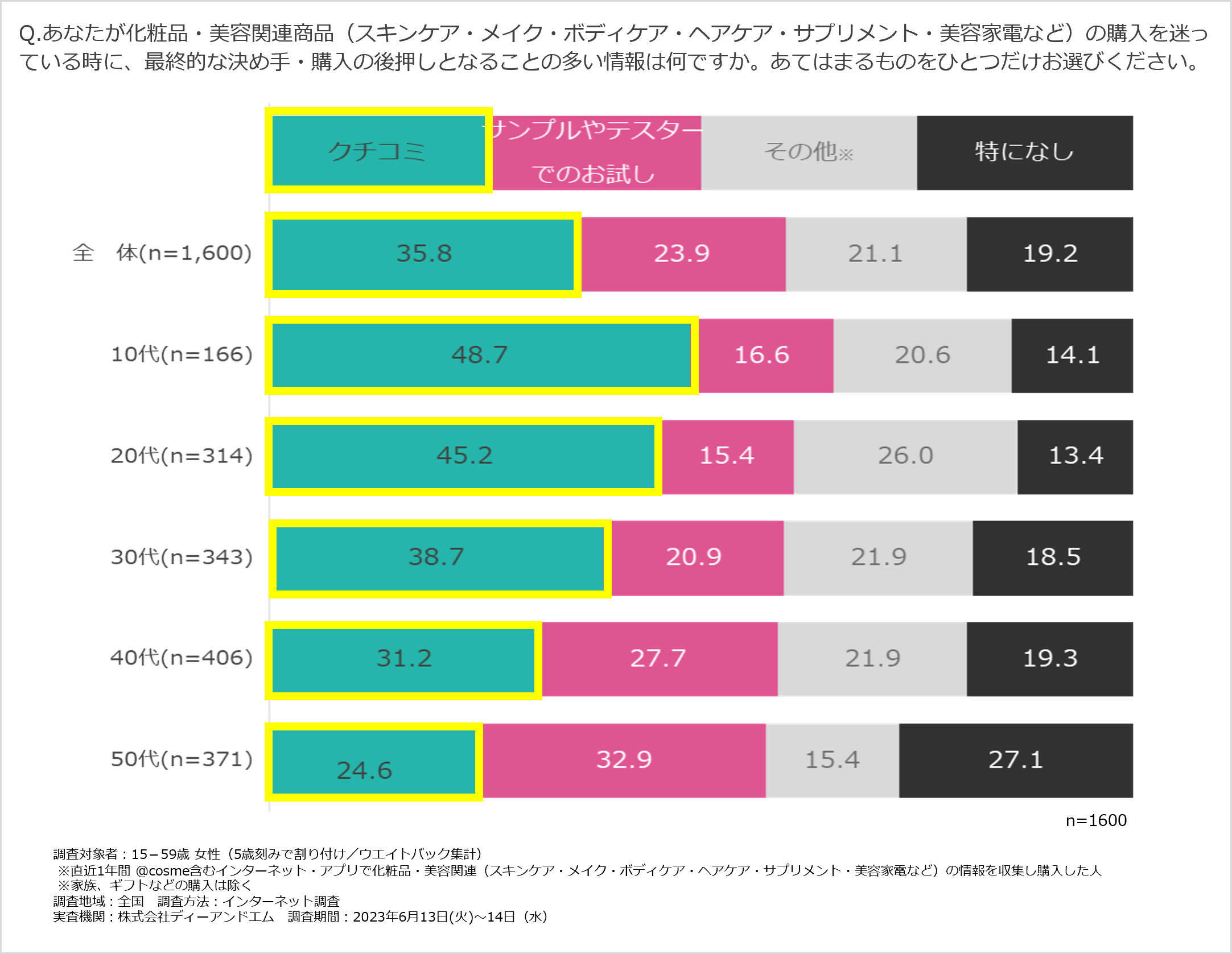 https://www.istyle.co.jp/news/uploads/619aa8f320b7dc7eeabf609b125deaa08de5ed94.png