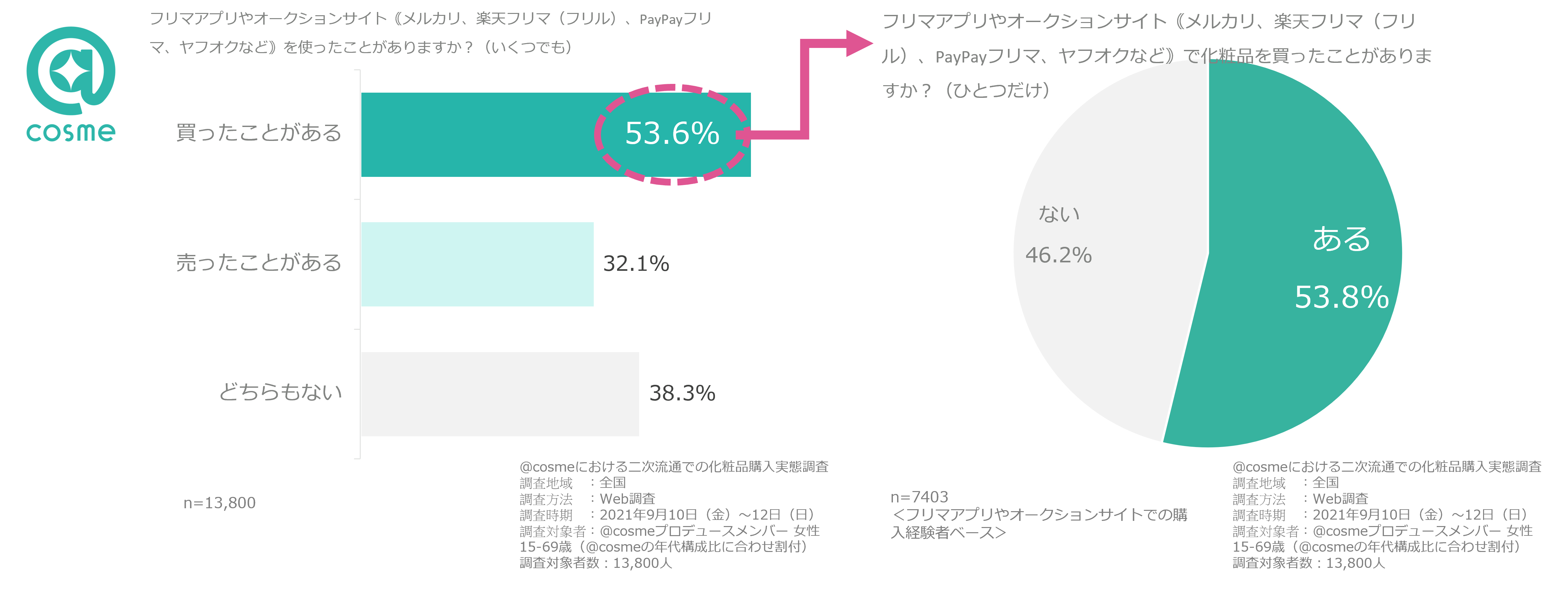 https://www.istyle.co.jp/news/uploads/648bb288d99d936c783c983e1660c980c922f0b3.png