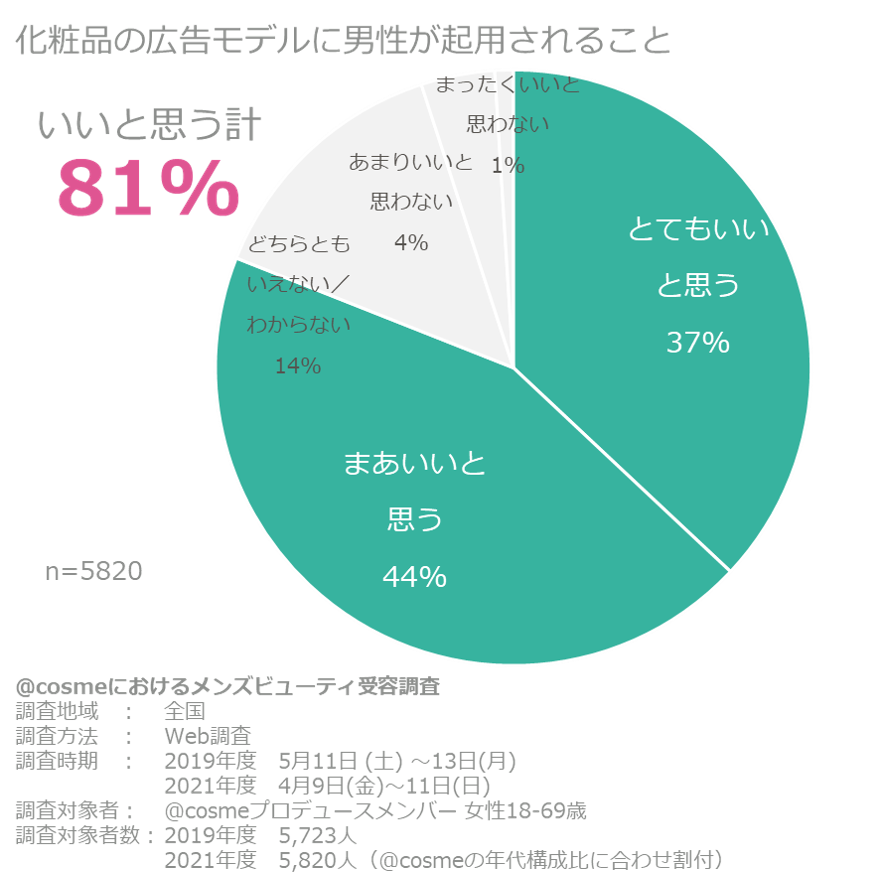 https://www.istyle.co.jp/news/uploads/65e9f7febc1617831b4742097f68f83655a29830.png