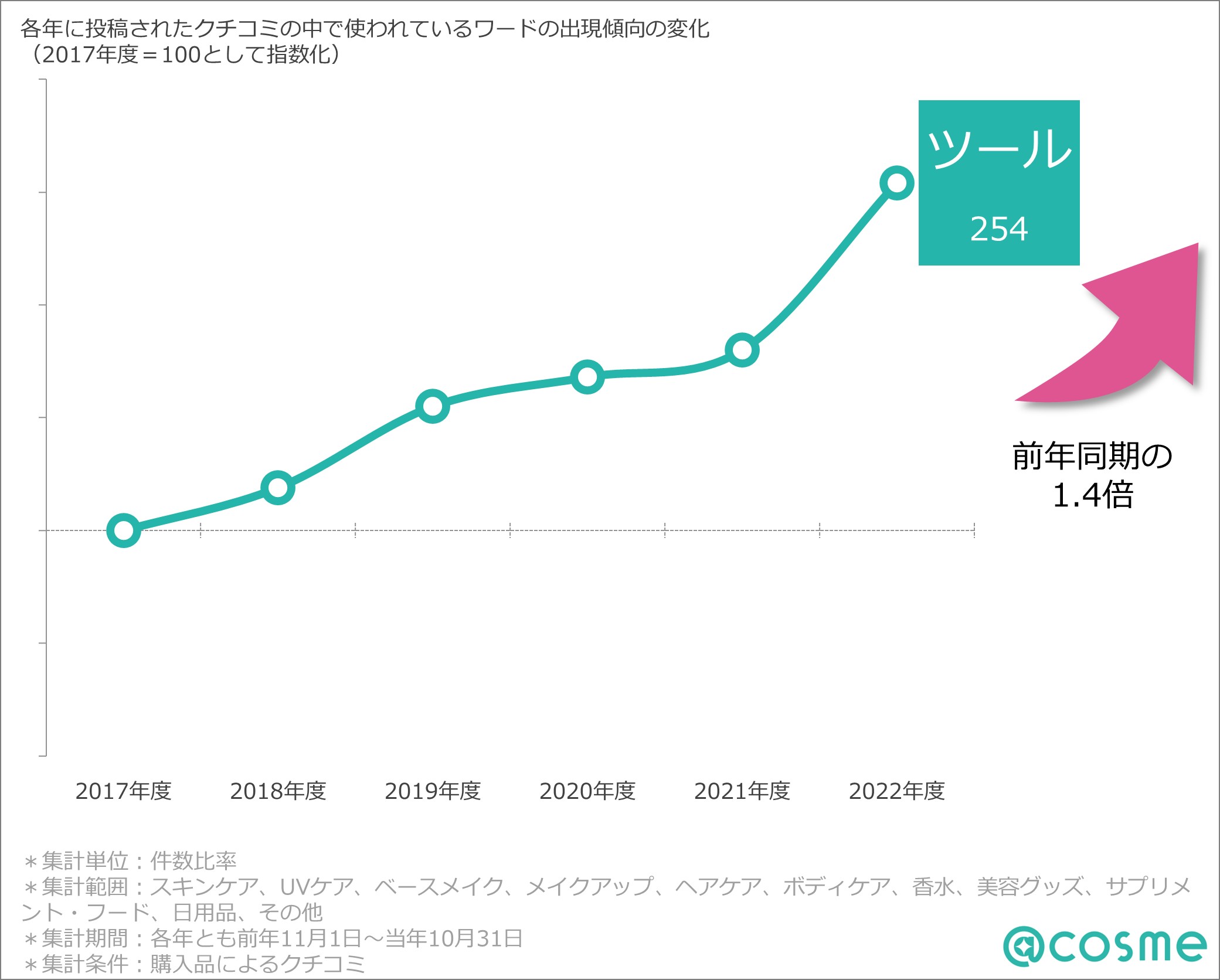 https://www.istyle.co.jp/news/uploads/69662be7690dd0d57a8fcff10d56eb9c6ac9a08d.jpg