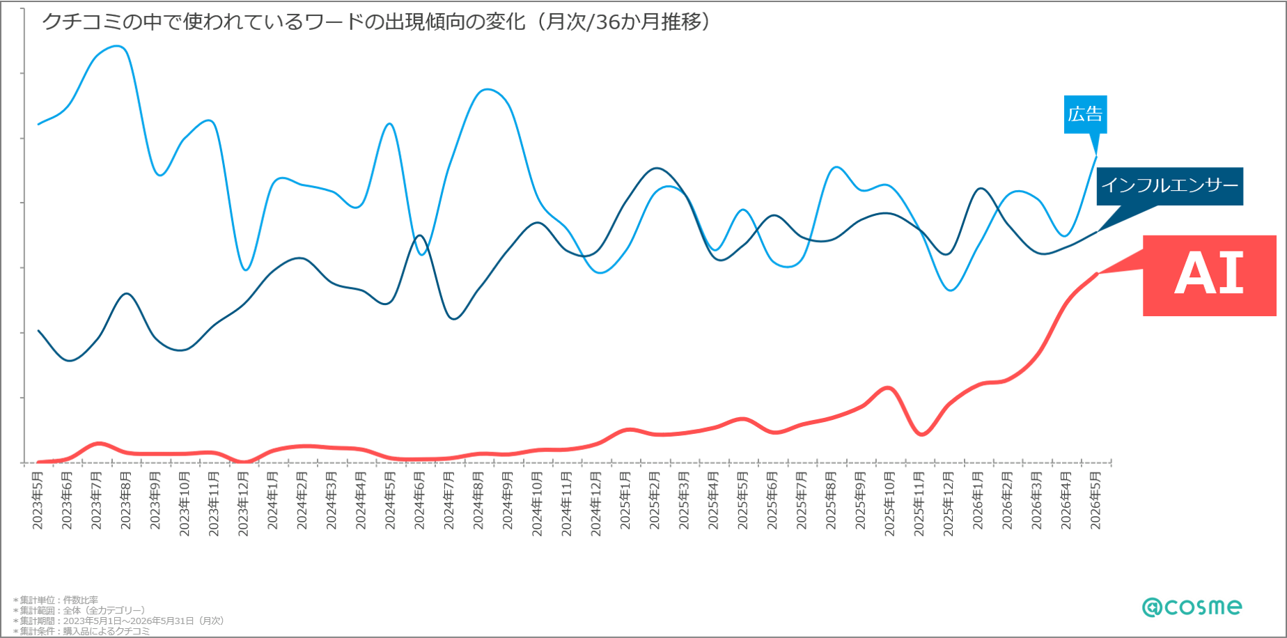 https://www.istyle.co.jp/news/uploads/6a6eef2e7282a1c99c4c3f63338e3a7bf92b6f5a.png