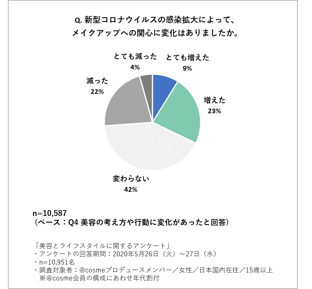 https://www.istyle.co.jp/news/uploads/7.png