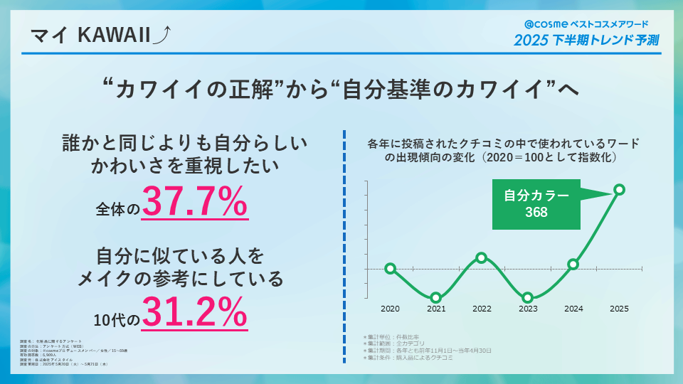 https://www.istyle.co.jp/news/uploads/7116f62ba5302e113074327c743b1e243191bea5.png