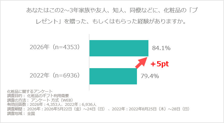 https://www.istyle.co.jp/news/uploads/828080e239543877d63980b4d40281c76bde000a.png