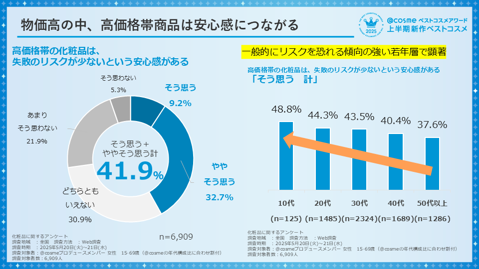 https://www.istyle.co.jp/news/uploads/84811b8aede1e7e0cb211e496c89eff4d299d306.png