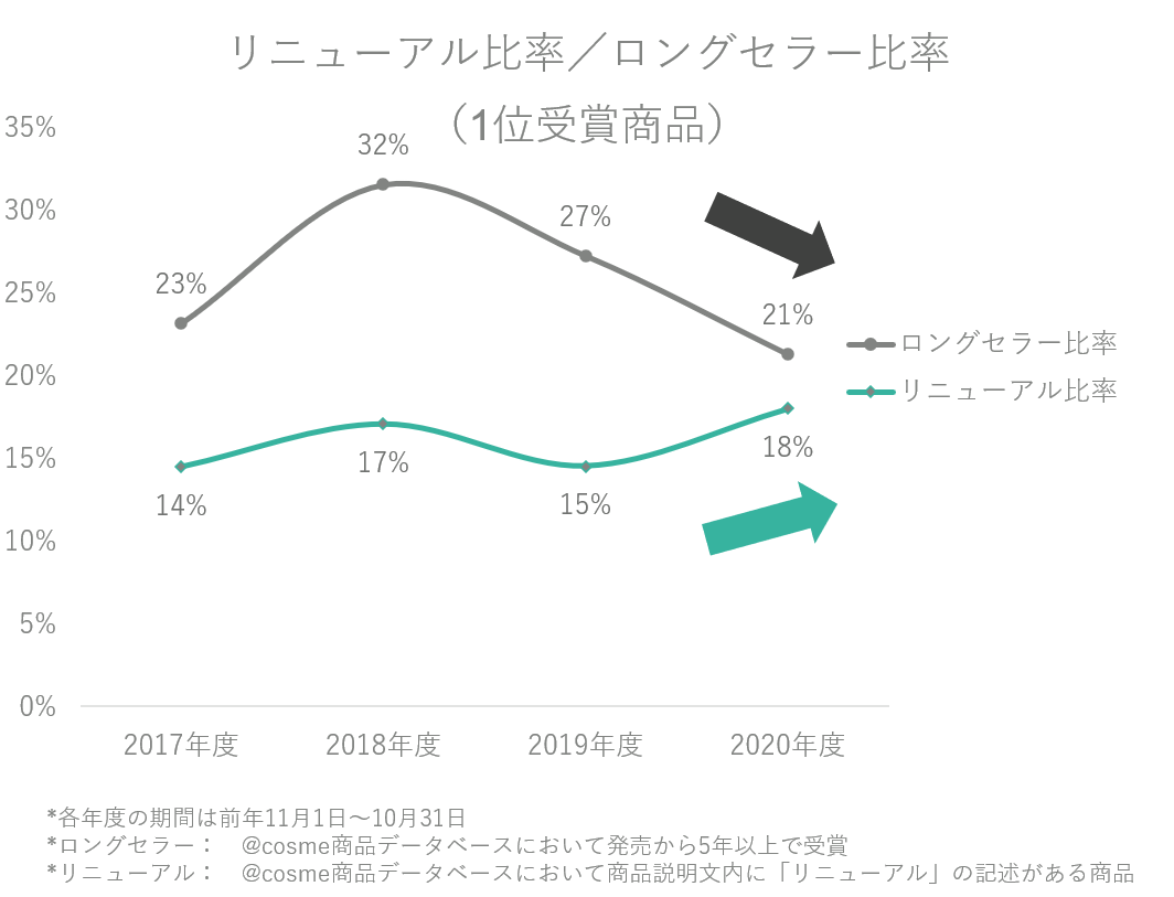 https://www.istyle.co.jp/news/uploads/8c24cc35d0b147b26d87fa890ac300df909b2f71.png