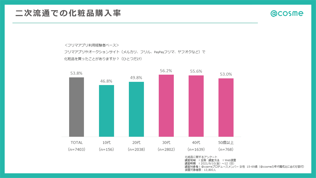 https://www.istyle.co.jp/news/uploads/8d57dec5fe22b15c7b43114b9f757877344b3fb3.PNG