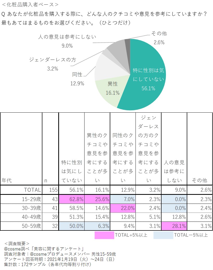 https://www.istyle.co.jp/news/uploads/8efce3a395c82c402996362cbf2a5c8a236c6747.jpg