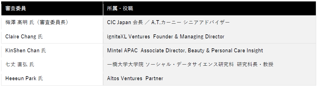 https://www.istyle.co.jp/news/uploads/8f78889ed7de5c7aa8ea8163e26617969079c8a2.png