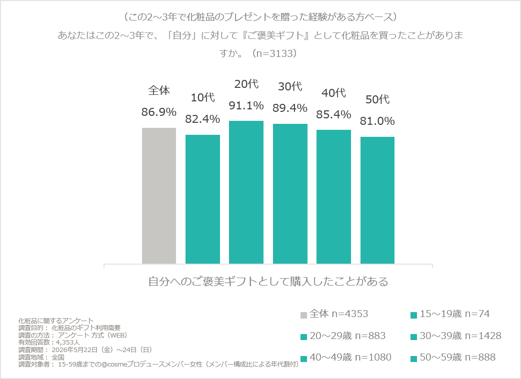 https://www.istyle.co.jp/news/uploads/945b28d08f7c720a9441e29fe30b51b6fbcfbf55.png