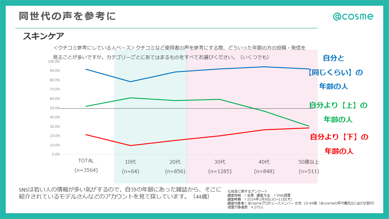 https://www.istyle.co.jp/news/uploads/94606f7ee13cc2bc4abeb7a2210a3136376d1cf0.PNG