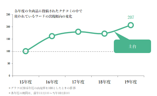 https://www.istyle.co.jp/news/uploads/95aaea3bd459cbab3c4efb32097fd8b7fdd2542a.png