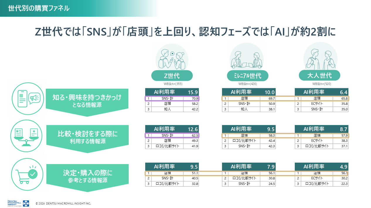 https://www.istyle.co.jp/news/uploads/a1f00a94704ac69e94b34234436bd1ef02691a30.png