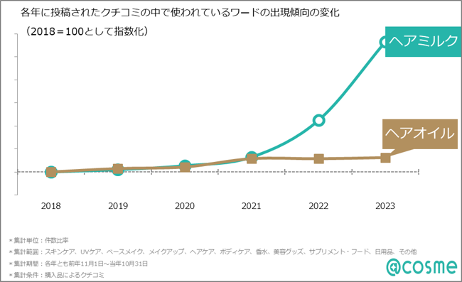 https://www.istyle.co.jp/news/uploads/a3d49e8845e048fa213db5b19a575b622ce4597a.png