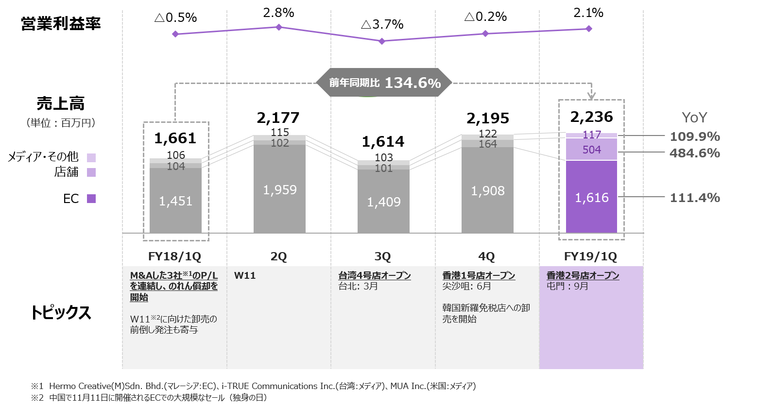 https://www.istyle.co.jp/news/uploads/a57019e81f1b84a1890069a49b75af4fde9473c2.png