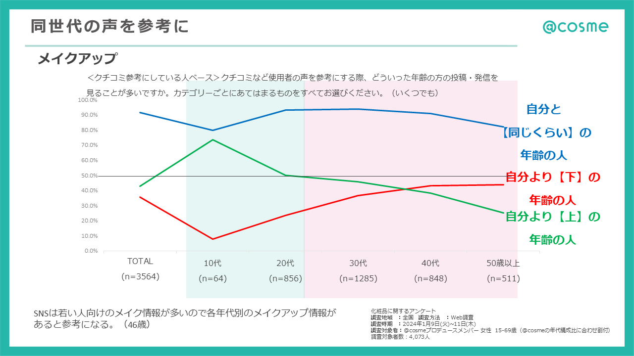 https://www.istyle.co.jp/news/uploads/af4a40888b5807423ec9e5c216fc033704b13e4f.PNG