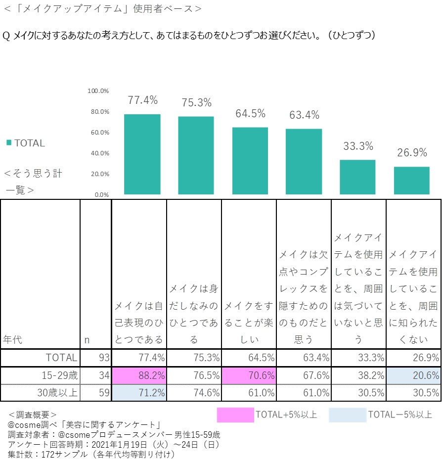 https://www.istyle.co.jp/news/uploads/b031c4303b7f9b8d288f82de08952478f79df423.jpg