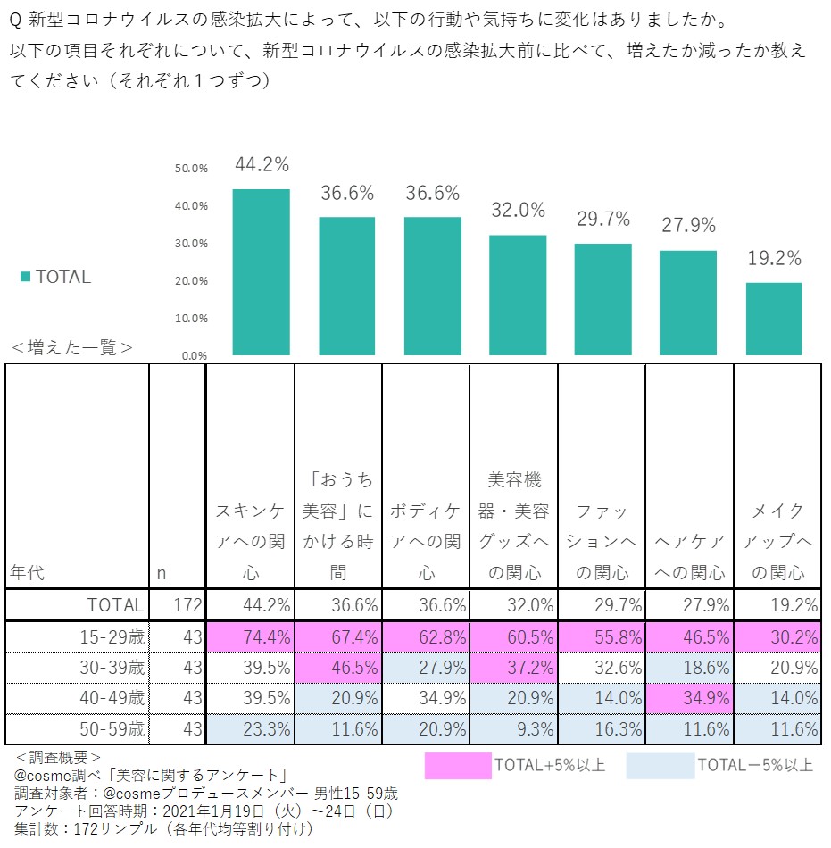 https://www.istyle.co.jp/news/uploads/b4efd797fff759e553de84fd492be50b79342993.jpg