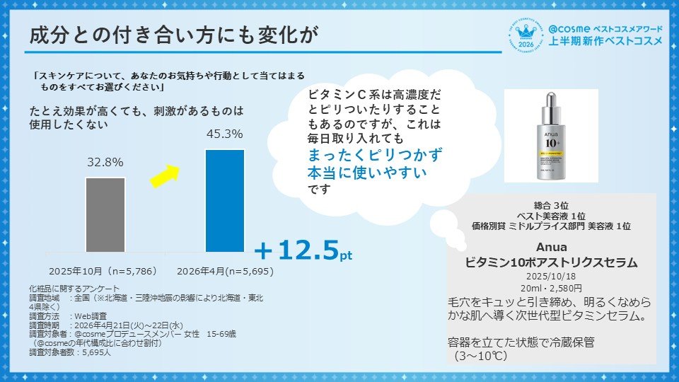https://www.istyle.co.jp/news/uploads/b799c5be954bb189cb47dcc2874c602ac837250e.JPG