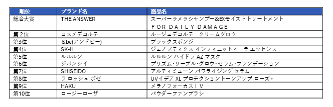 https://www.istyle.co.jp/news/uploads/bb969d6953ae426d0c811569604790134f6a69a4.png