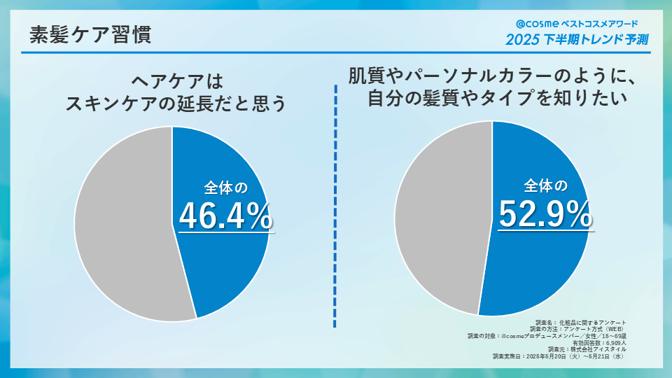 https://www.istyle.co.jp/news/uploads/be2b816ab028fe46e5392d5e1a48eac714a306e2.png