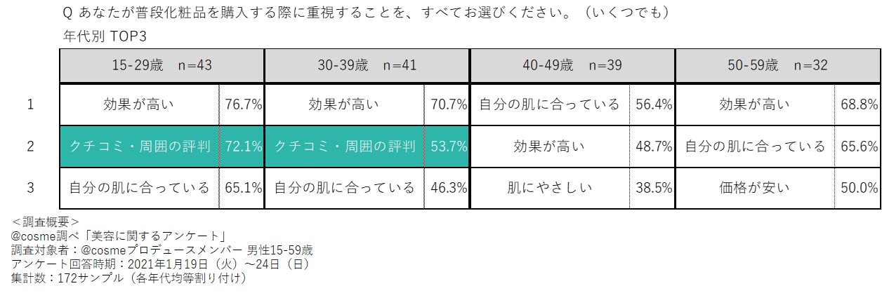 https://www.istyle.co.jp/news/uploads/bfc86290f72594797c5aafdbcdc2983d9b4d769d.jpg