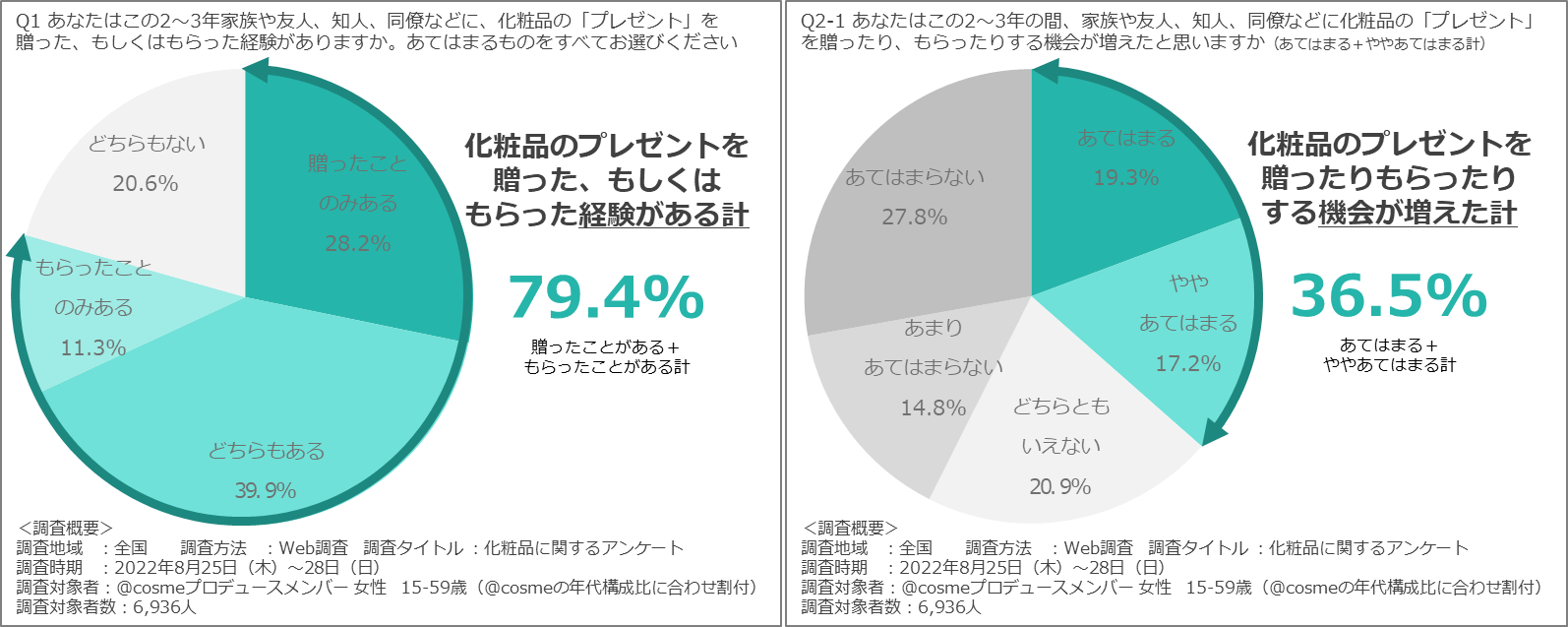 https://www.istyle.co.jp/news/uploads/c1e6cfc7b5482d6dc64fd58e9fd3dc6c97c13b14.png