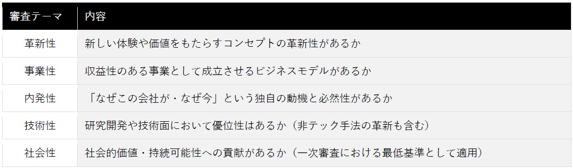 https://www.istyle.co.jp/news/uploads/c51e655926c21bc3771c67aecd5f3d21367bd1f7.png