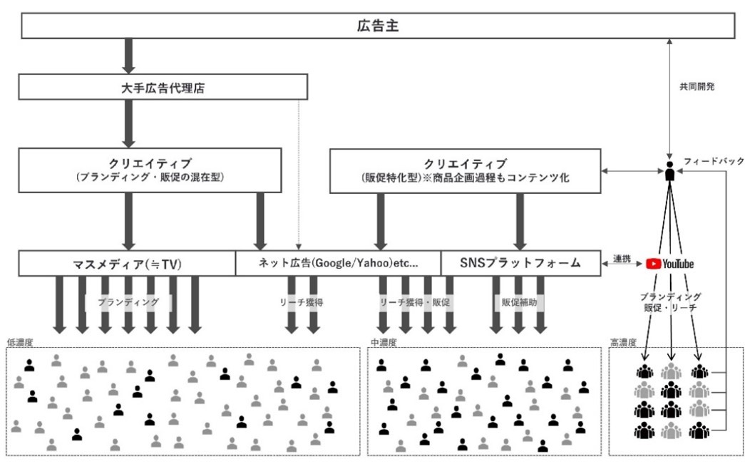 https://www.istyle.co.jp/news/uploads/ca2a185bf7996f08d65cc320cf974dad6674d918.jpg