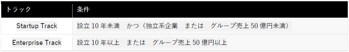 https://www.istyle.co.jp/news/uploads/caa3f1465f2bb304c09bba45da2ba8c40d03eea0.png