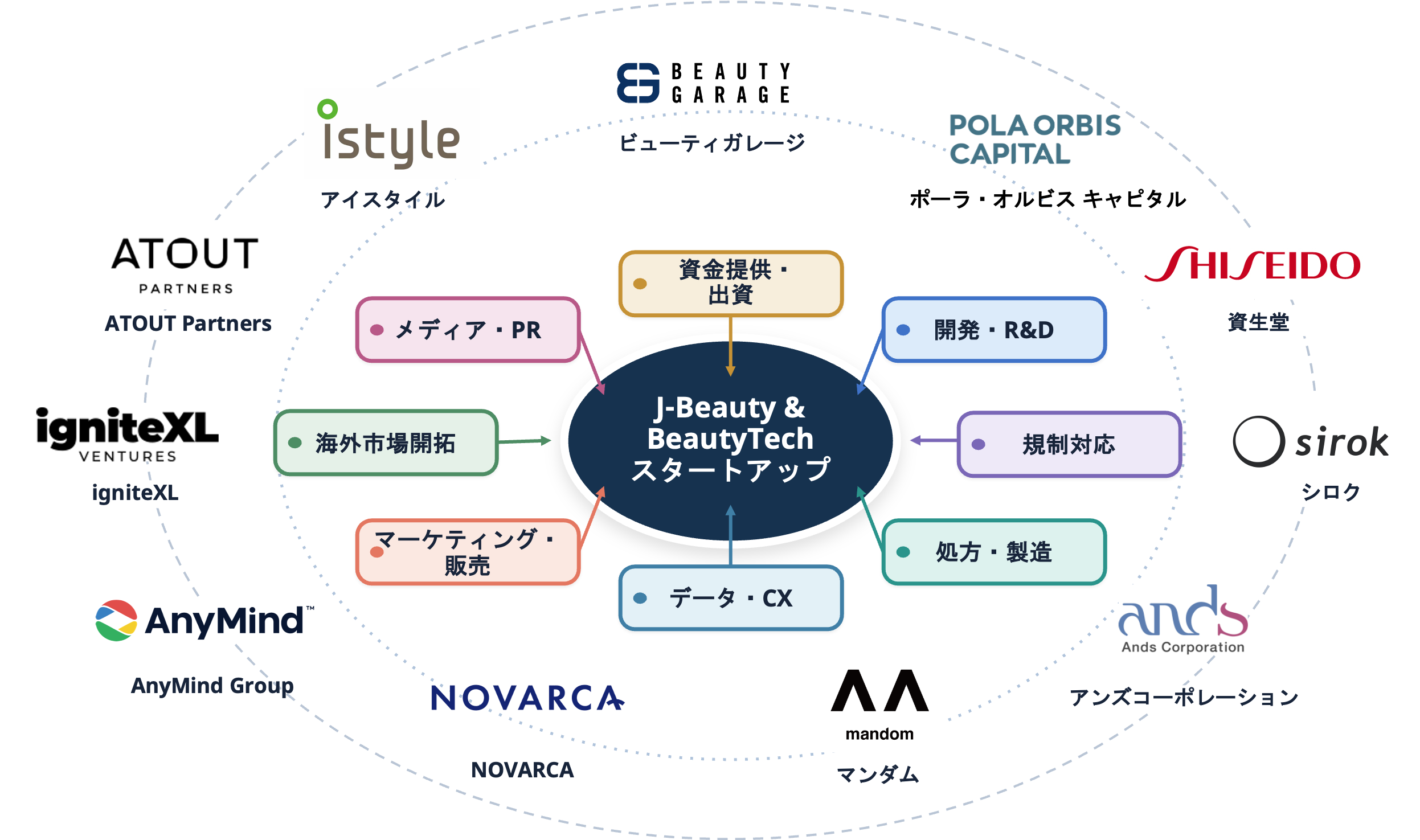 https://www.istyle.co.jp/news/uploads/cluster.png