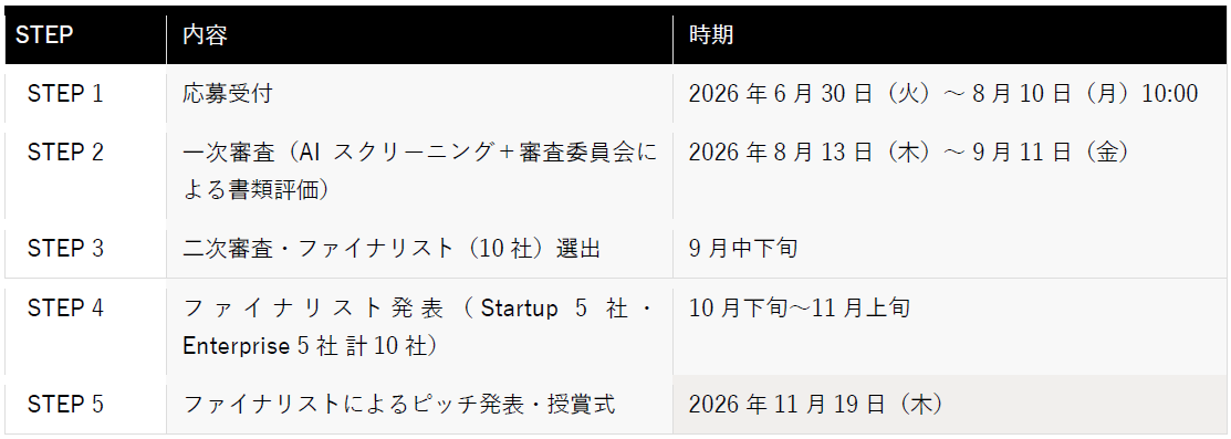 https://www.istyle.co.jp/news/uploads/d01f91b8e715233ca97fbaa84596ea25a5d221fe.png