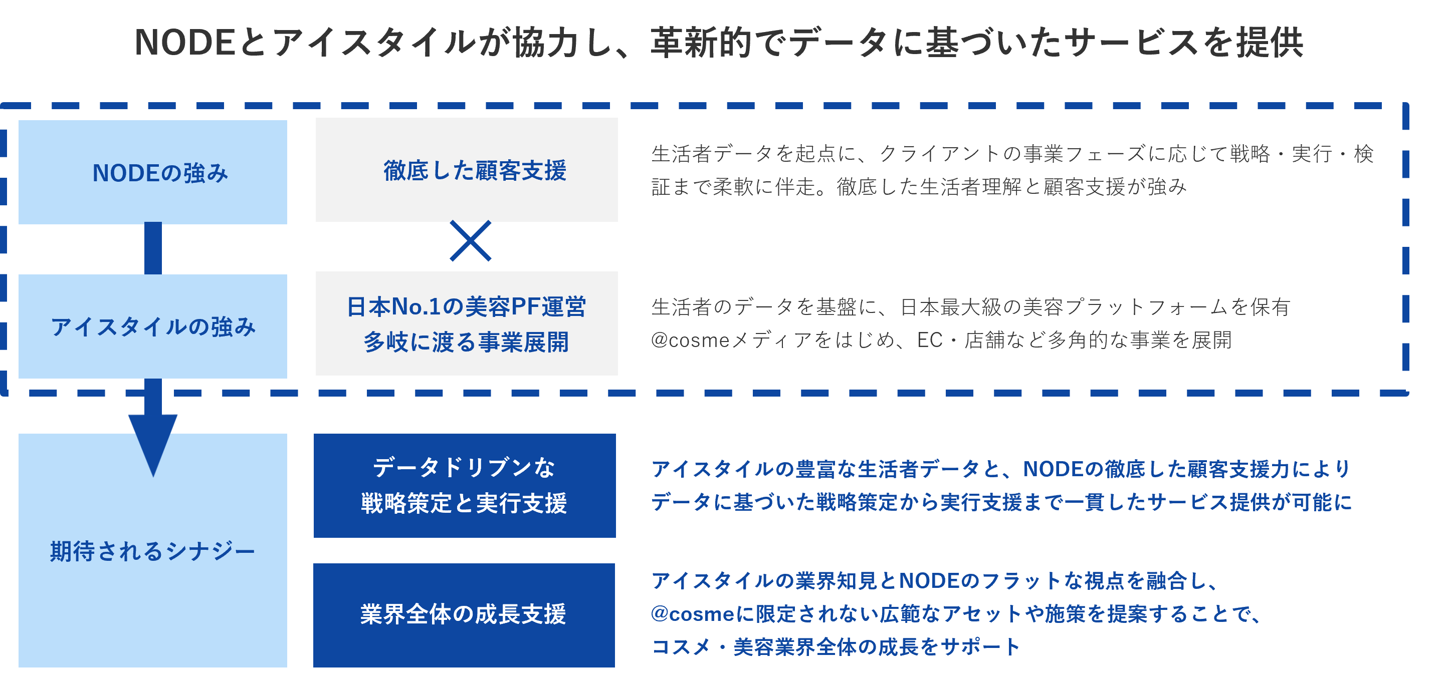 https://www.istyle.co.jp/news/uploads/d13a97022ad4de0a3d9f12aeafbdfb7489303157.png
